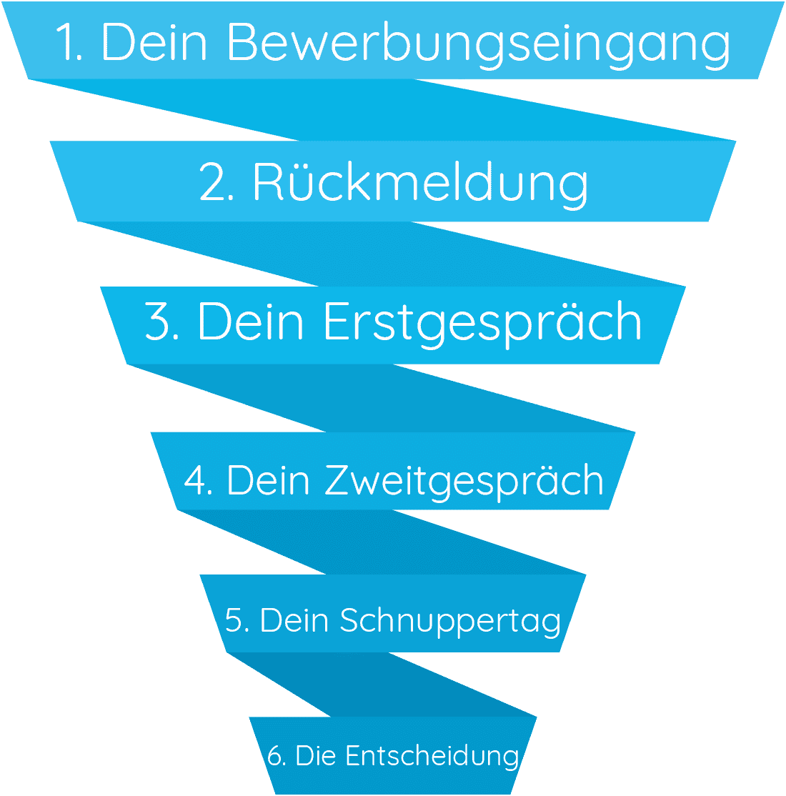HiPo Ärztevermittlung Bewerbungsprozess