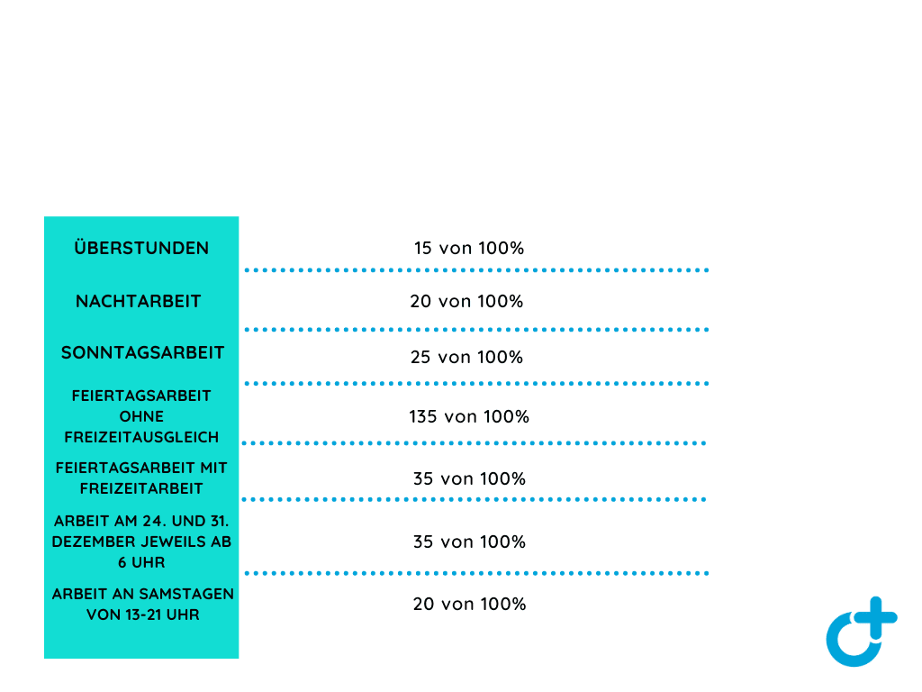 verschiedene Zuschlag-Tätigkeiten von Assistenzärzten