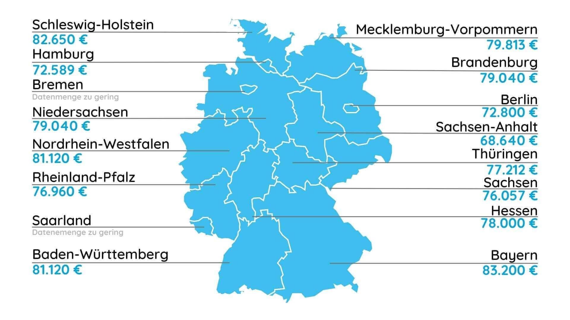 Ein Vergleich des Arzt-Gehalts im Durchschnitt von Ärztinnen und Ärzten pro Bundesland in Deutschland