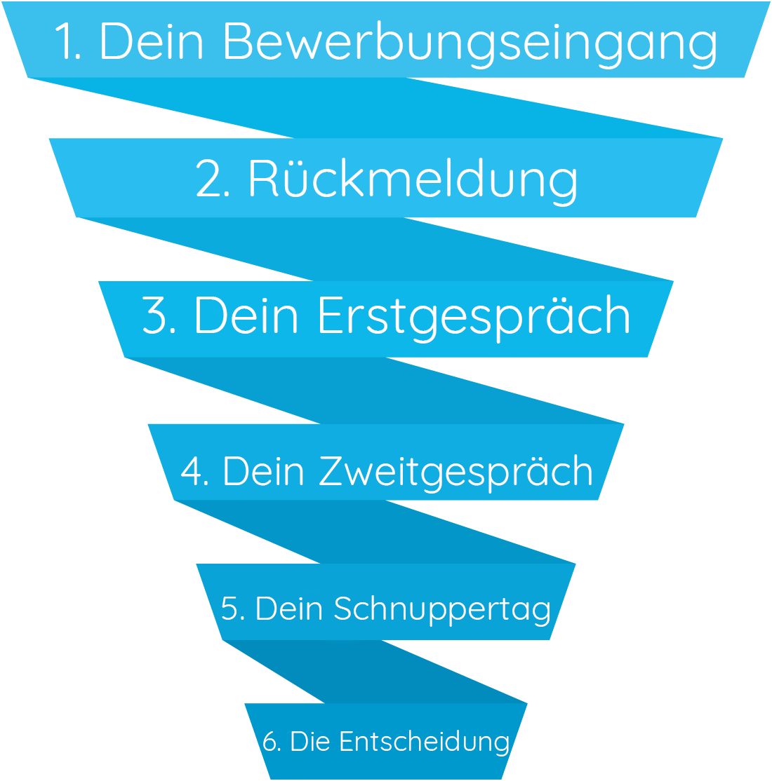 HiPo Ärztevermittlung Bewerbungsprozess